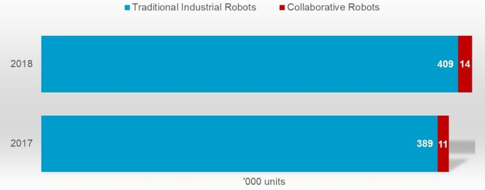 Robotica e Intelligenza artificiale - ARTES 4.0